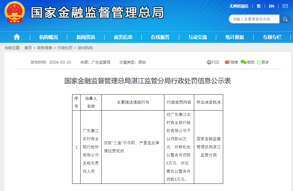 广东廉江农村商业银行被罚款40万元