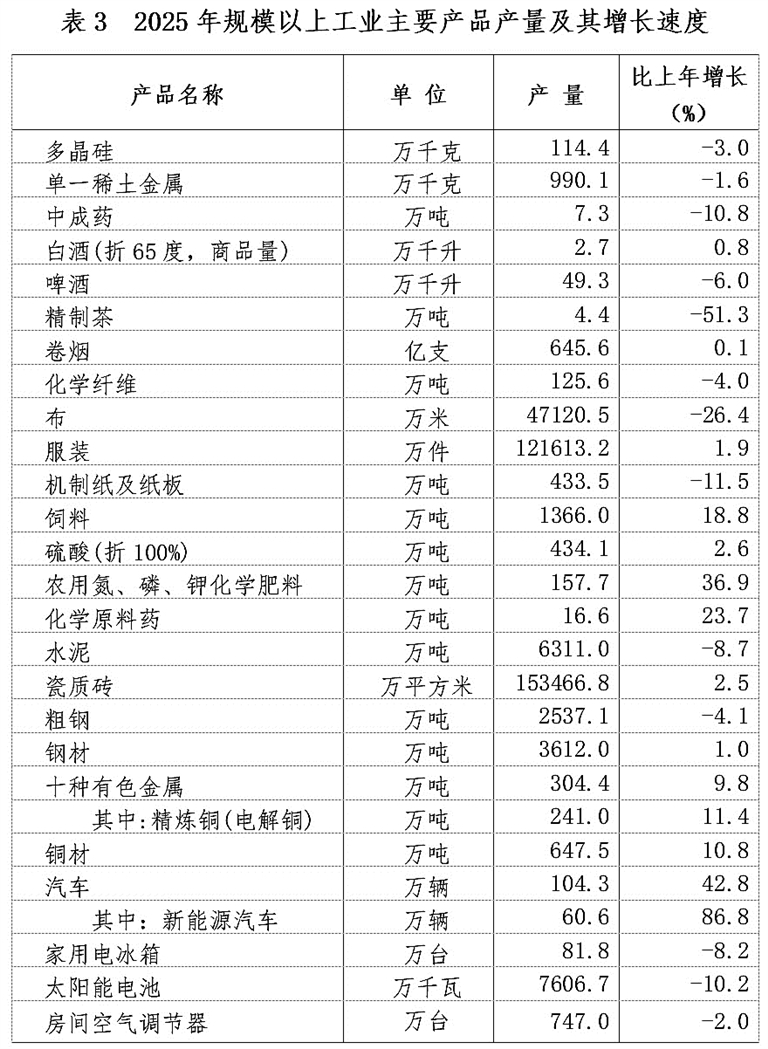 江西省2025年国民经济和社会发展统计公报