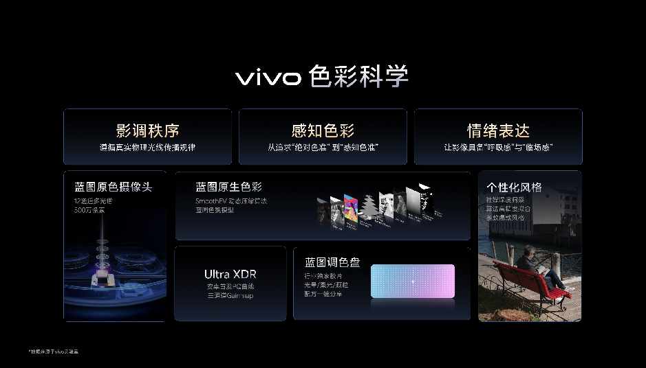 vivo X300 Ultra 影像能力全面升级 打造专业级移动创作体验