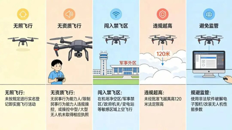 “黑飞”的常见行为。 均为浏阳公安供图