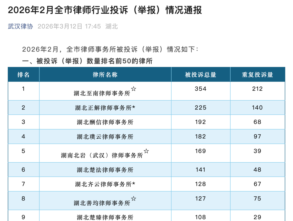武汉律协发布的律所投诉排名榜单