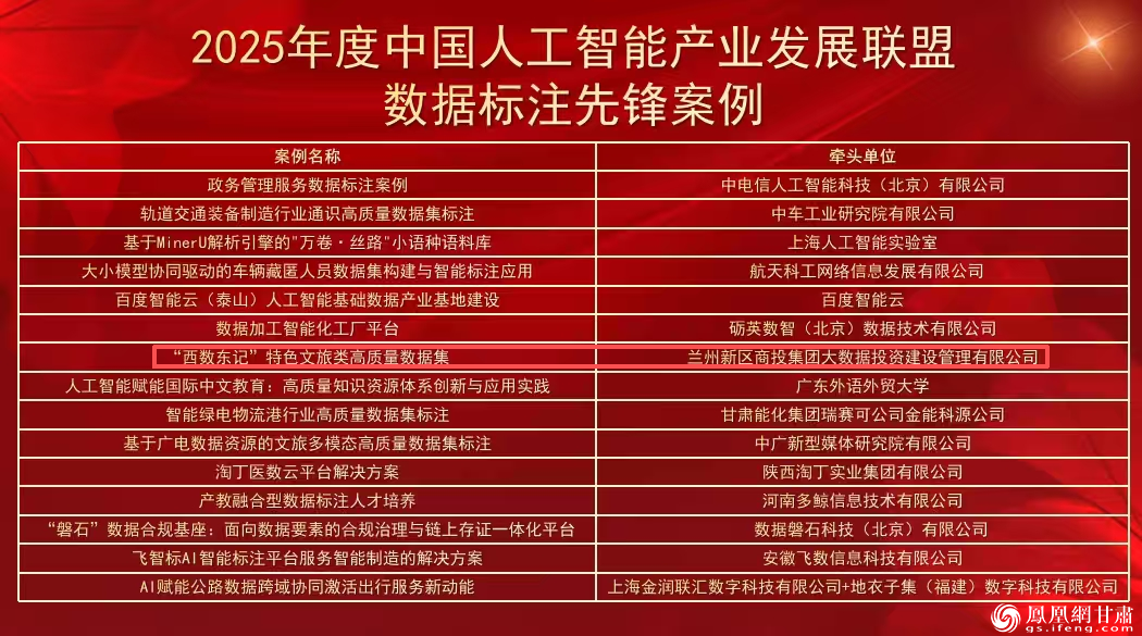 兰州新区商投集团数投公司深耕人工智能数据领域，综合实力获中国人工智能产业发展联盟数据委员会肯定。兰州新区商投集团供图