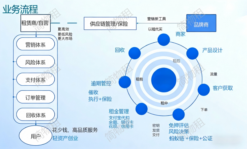 ����鿴ԭʼͼƬ