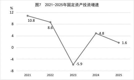 江西省2025年国民经济和社会发展统计公报