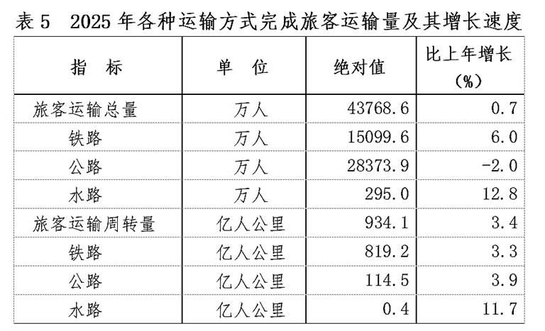 江西省2025年国民经济和社会发展统计公报