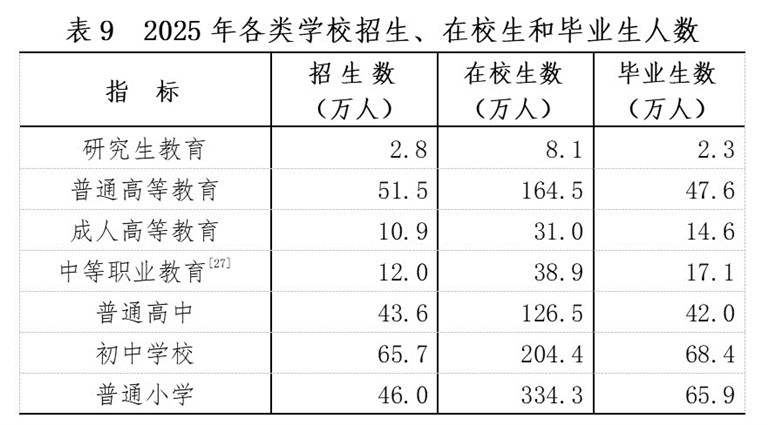 江西省2025年国民经济和社会发展统计公报
