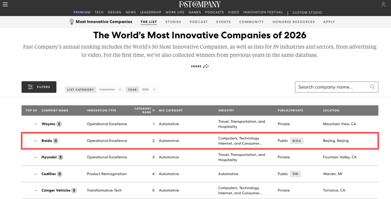 全球前三唯一中国企业！百度萝卜快跑荣登Fast Company2026年汽车榜