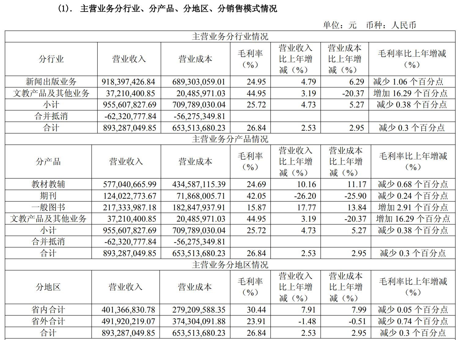 图片来源:读者传媒2025年年度报告