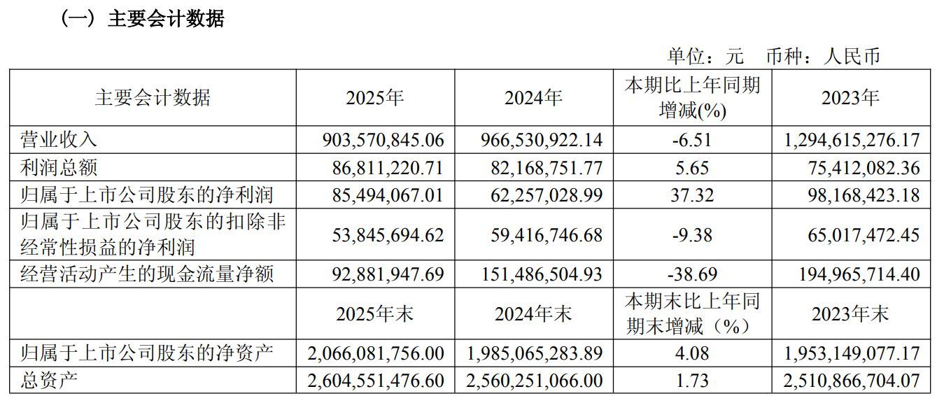 图片来源:读者传媒2025年年度报告