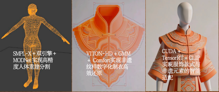 2秒“云試衣”破局非遺出海！浙江萬(wàn)里學(xué)院學(xué)生團(tuán)隊(duì)校企協(xié)同闖出文化科技新路