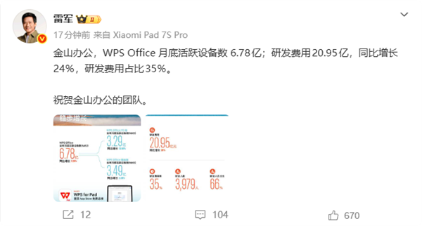 6.78亿月活!WPS再创新高 雷军发声祝贺