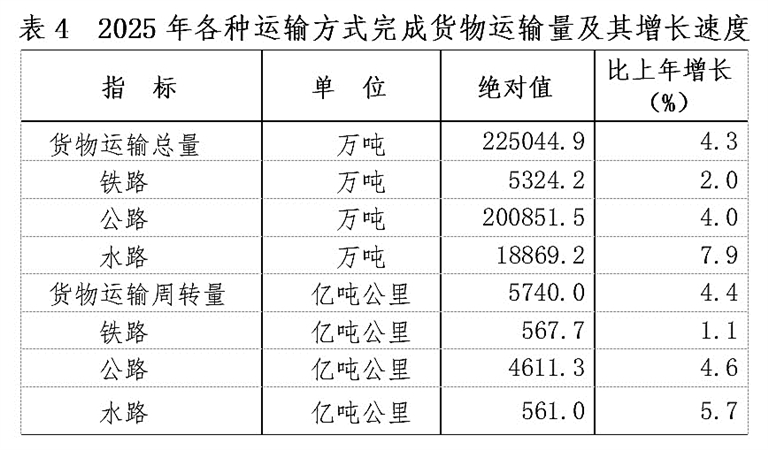 江西省2025年国民经济和社会发展统计公报