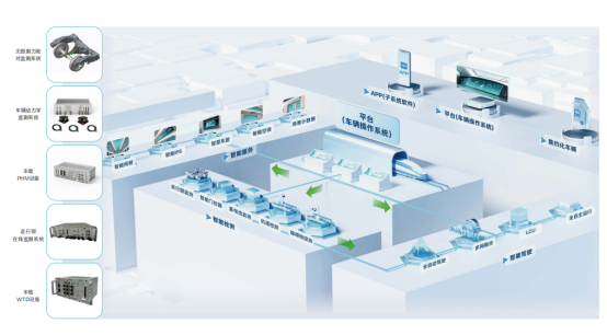 图片来源：市北区融媒体中心