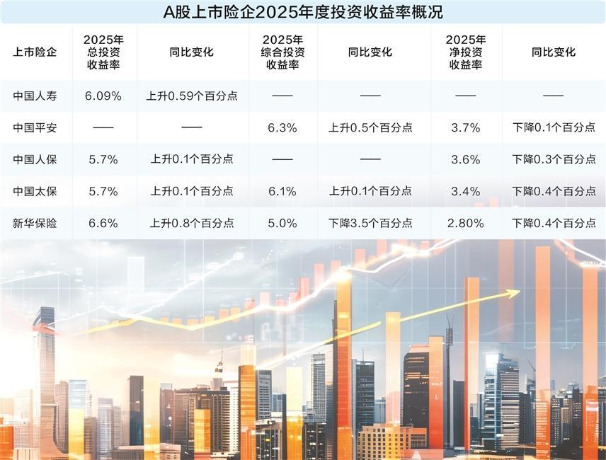 数据来源：上市险企年报　邓雄鹰　刘敬元/制表　图片来源：AI生成