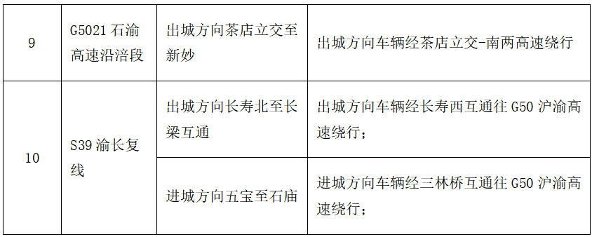 快收藏！重庆高速公路2026年清明节出行服务指南来了