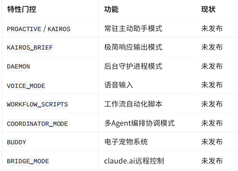 Claude Code 源码泄漏事件深度调研报告