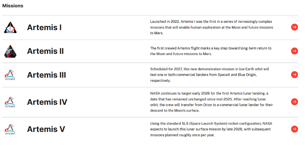 阿尔忒弥斯1-5号任务目标 | 图源：NASA