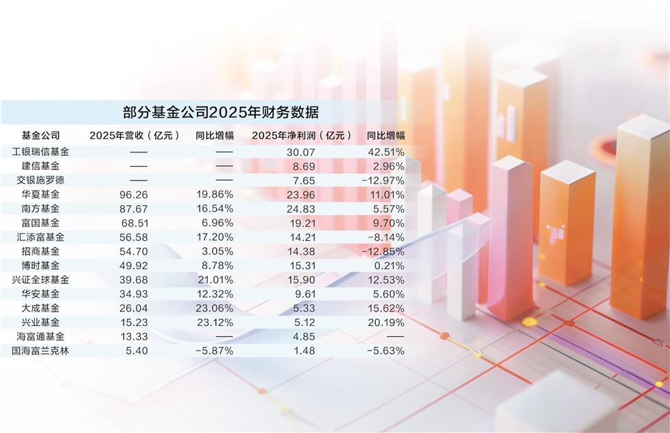 数据来源：上市公司年报 余世鹏/制表 图片来源：AI生成