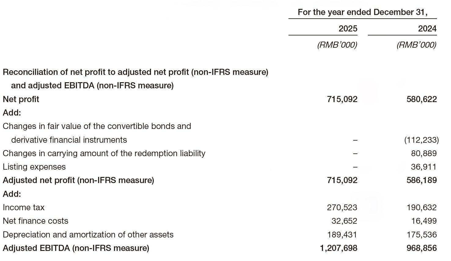 图片来源：小菜园年度业绩公告
