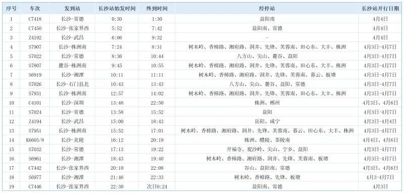 加开临客信息。 通讯员供图