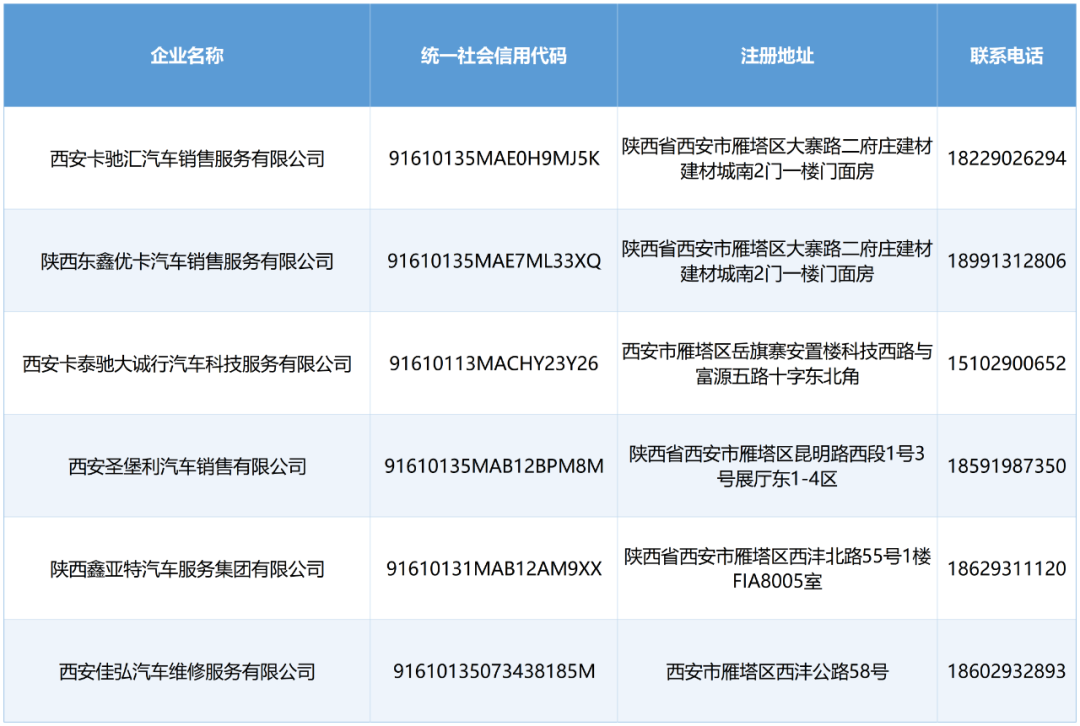 20260320雁塔区二手车企业信息（6家）_Sheet1.png