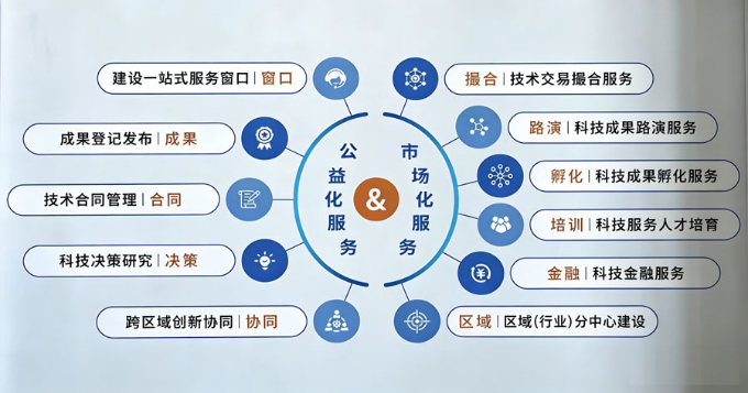 图为国家技术转移中部中心功能示意图。（资料图片）新华网发