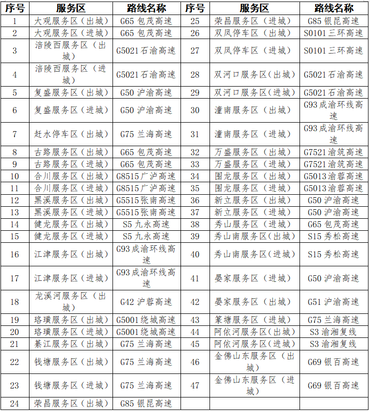 快收藏！重庆高速公路2026年清明节出行服务指南来了