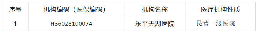 乐平天湖医院违反医保协议 被取消医保定点资格