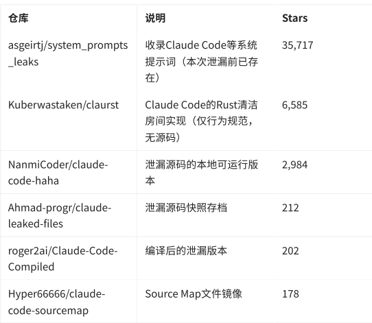 Claude Code 源码泄漏事件深度调研报告