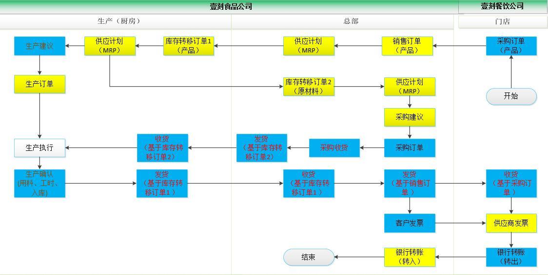 点击查看原始图片