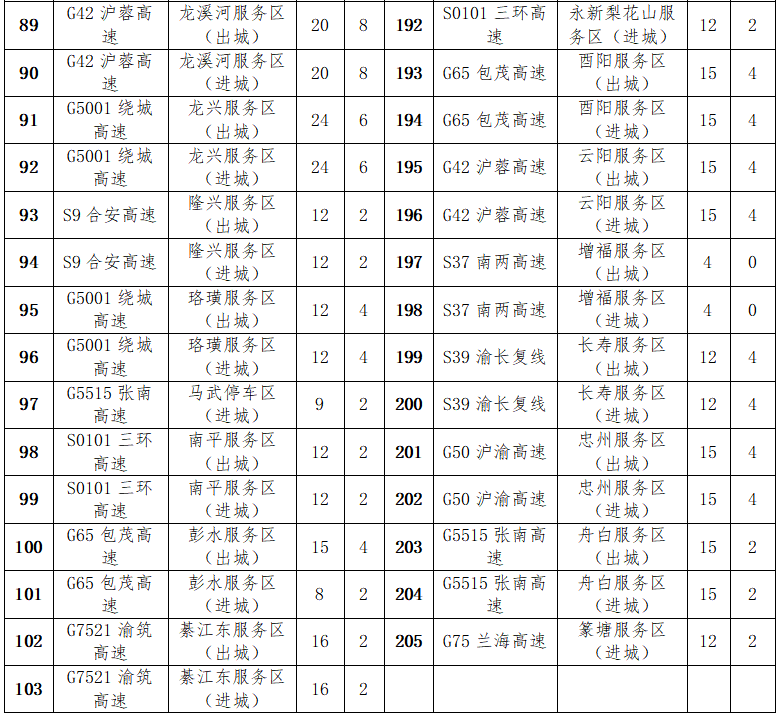 快收藏！重庆高速公路2026年清明节出行服务指南来了
