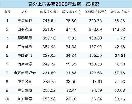 数据来源: Wind 马静/制表