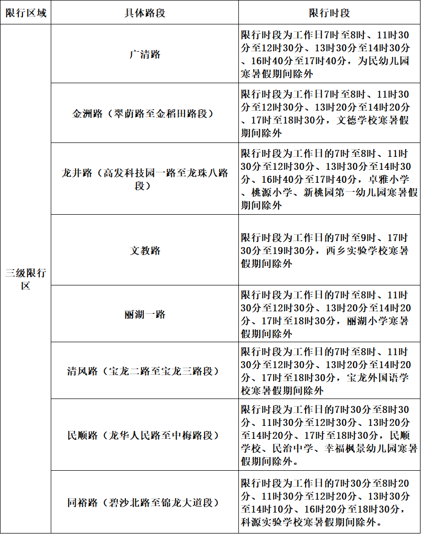 图源:深圳市公安局交通管理局