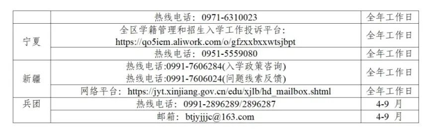省级举报投诉受理渠道一览表