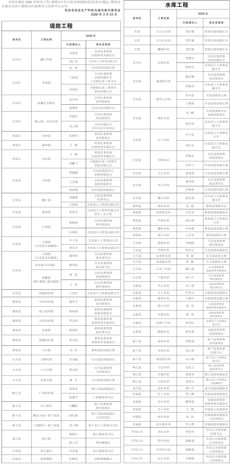 2026年吉安市重点水利工程防汛行政责任人名单