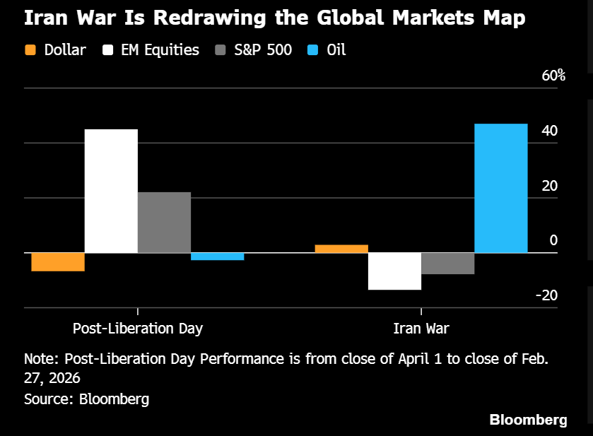 特朗普关税买卖崩了，被一场好意思伊打破“偷了塔”