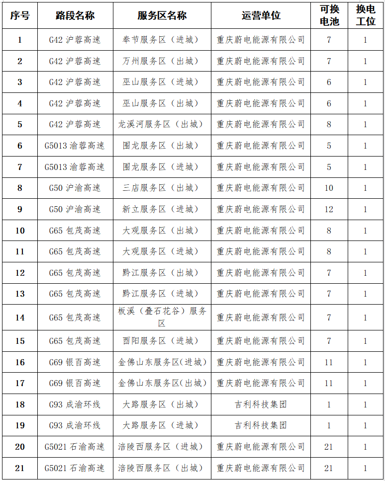 快收藏！重庆高速公路2026年清明节出行服务指南来了