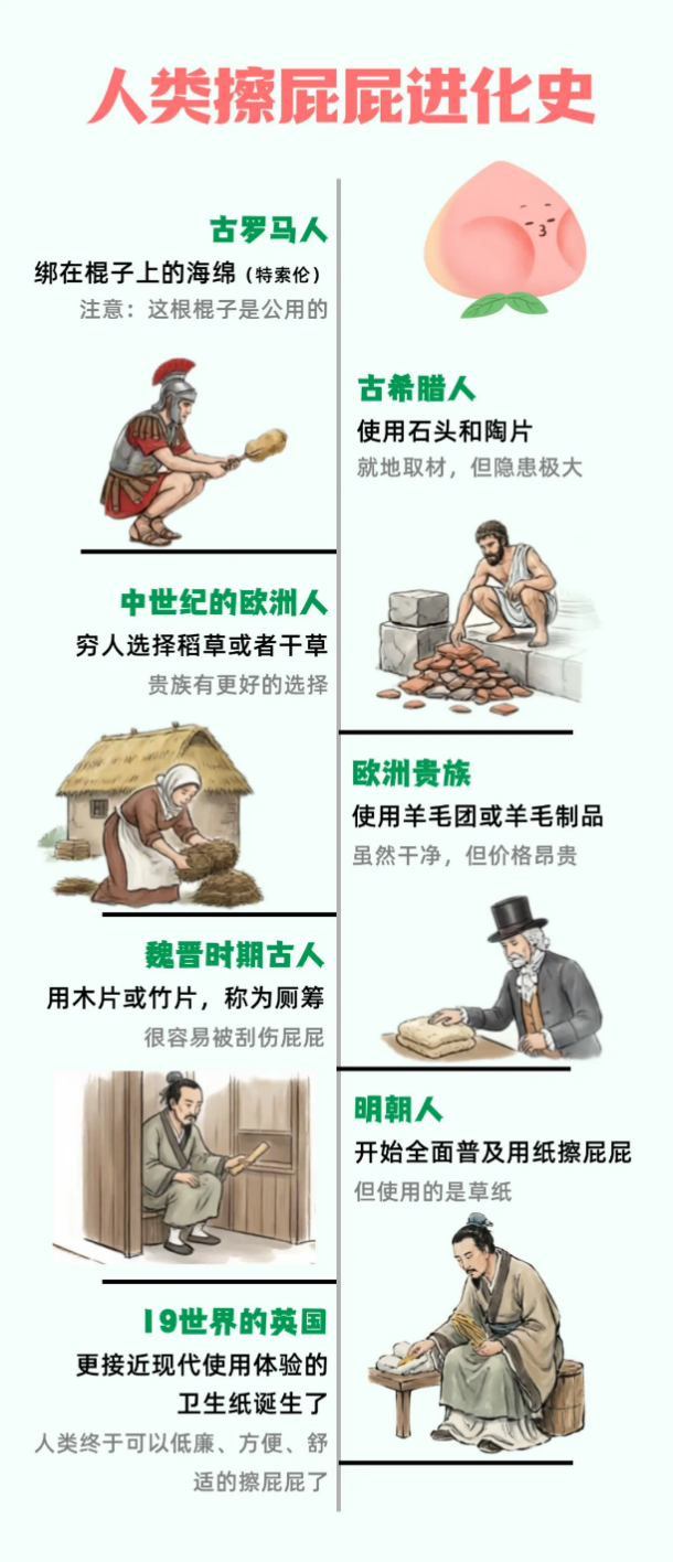 秦皇岛中医医院专家提醒：擦屁股这件“小事”，你可能一直没做对