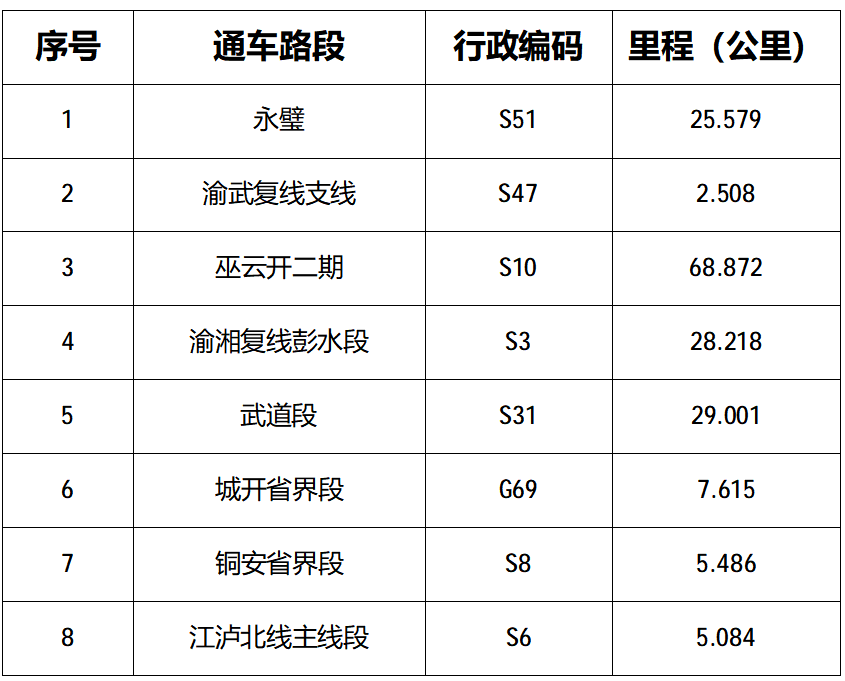 快收藏！重庆高速公路2026年清明节出行服务指南来了