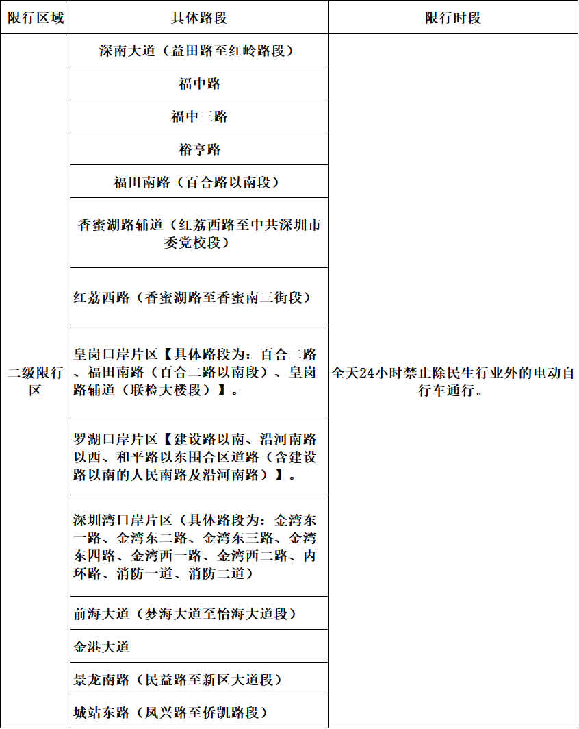 图源:深圳市公安局交通管理局