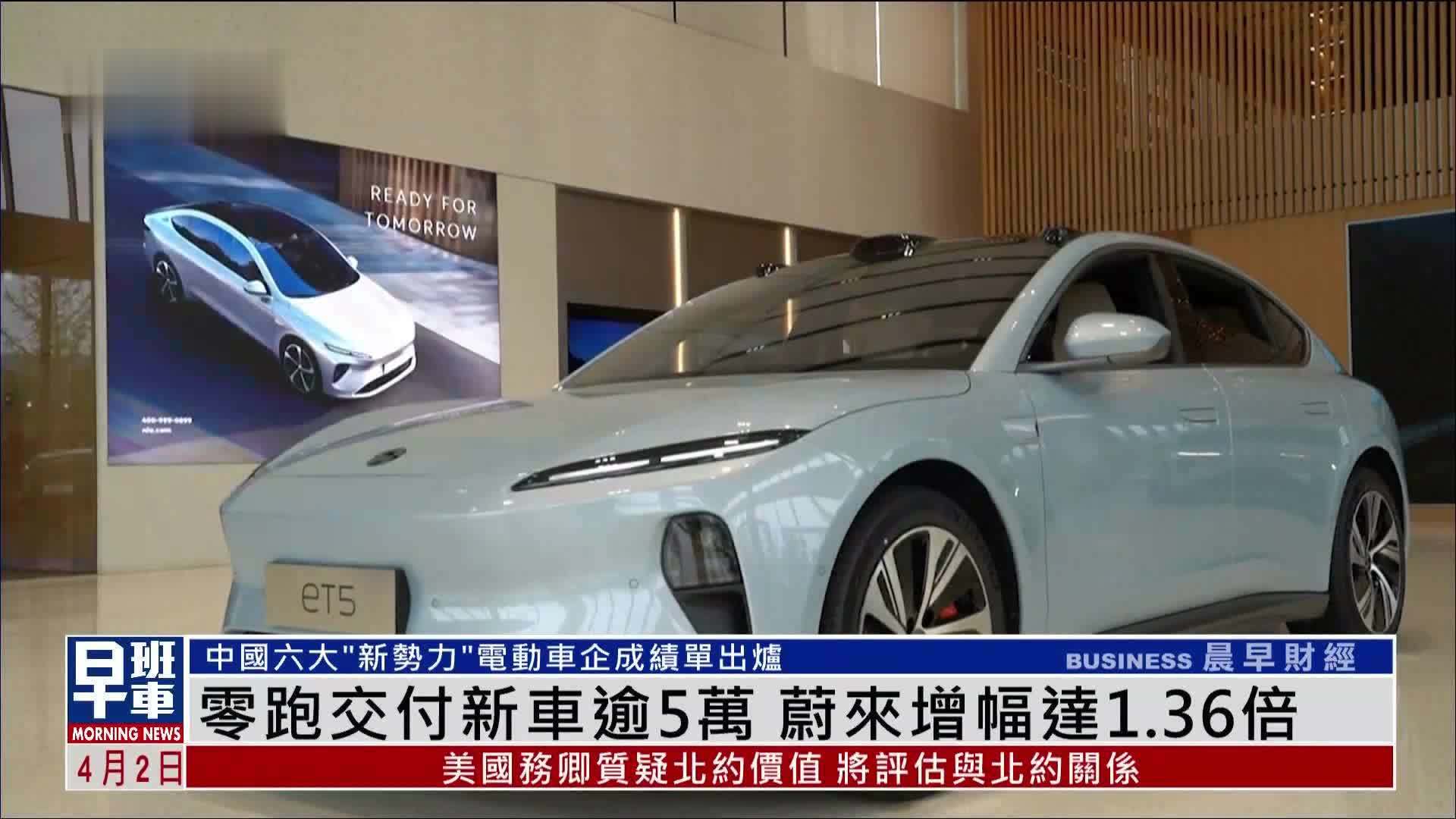 零跑交付新车逾5万 电动车企蔚来增幅达1.36倍