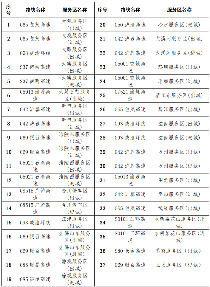 快收藏！重庆高速公路2026年清明节出行服务指南来了