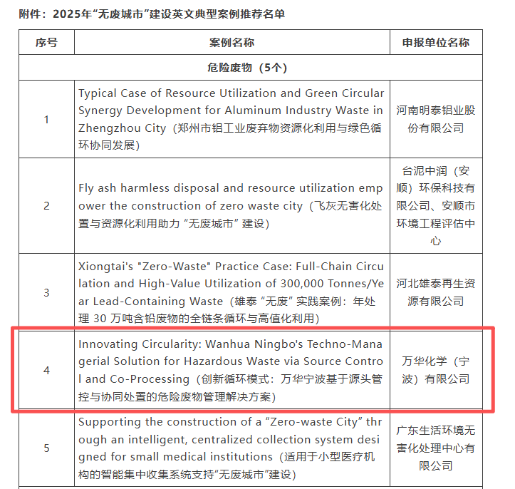 “无废城市”建设英文典型案例推荐名单