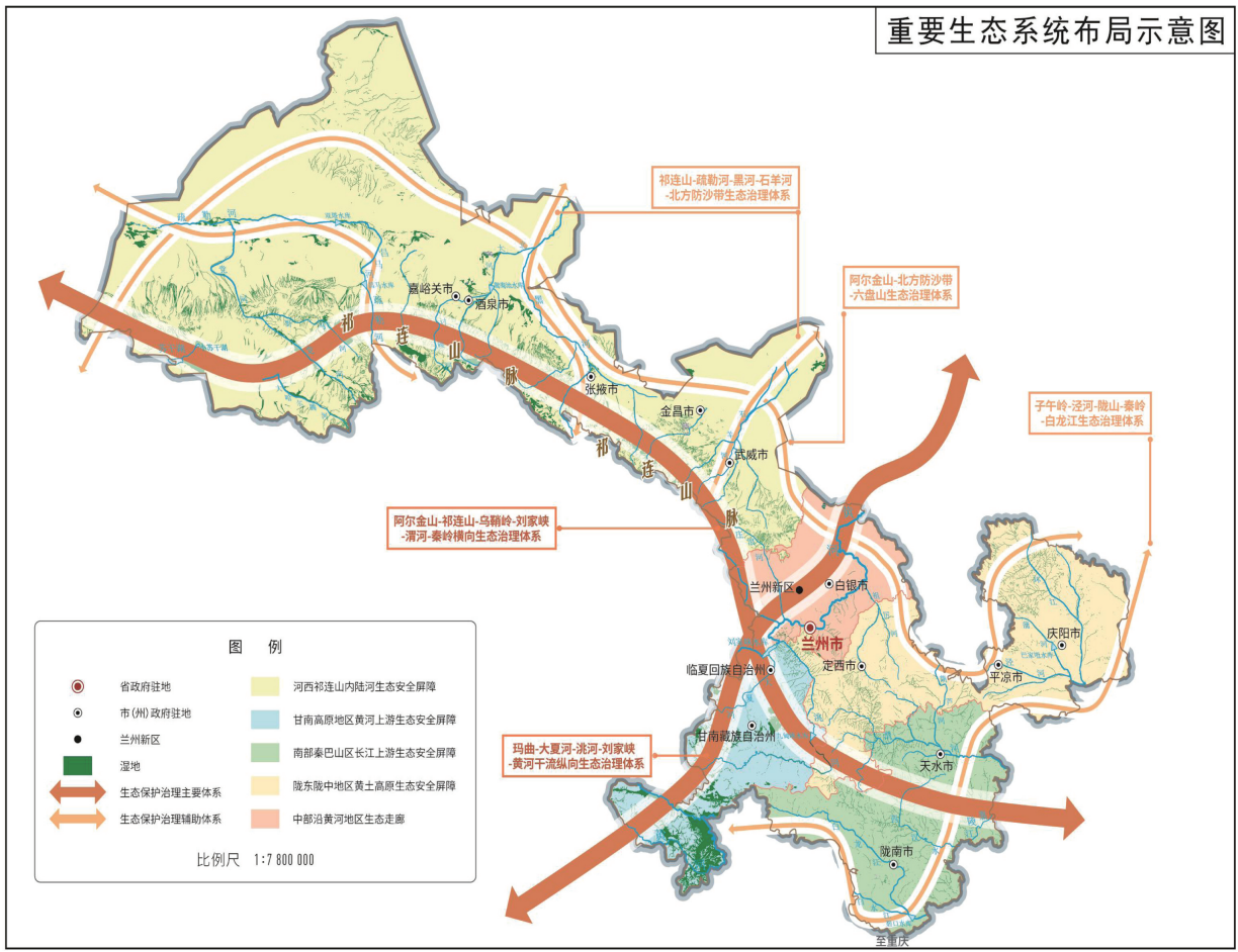 图5 重要生态系统布局示意图