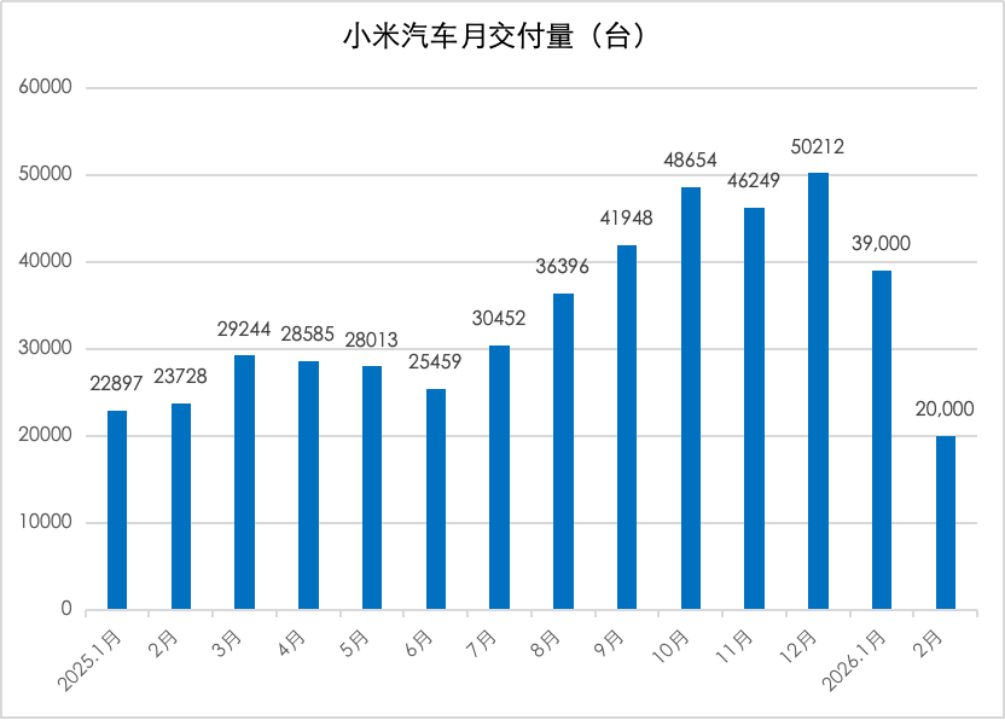 小米汽车得拼命抢特斯拉、BBA用户了
