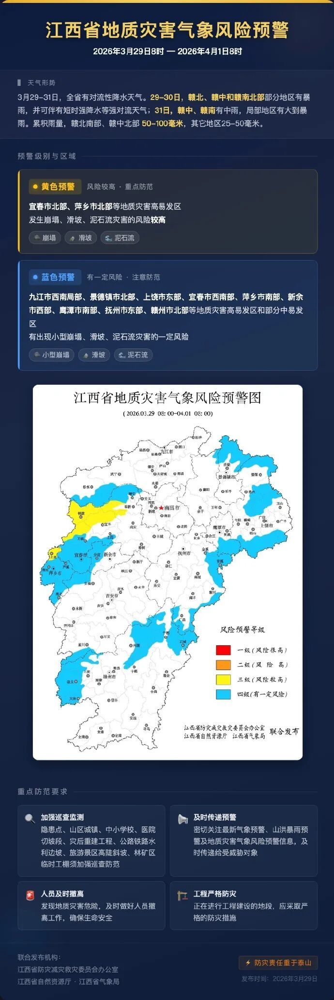 江西启动应急响应！宜春局地发生崩塌、滑坡、泥石流灾害风险较高