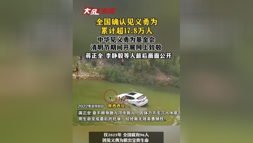 全国确认见义勇为累计超17.8万人中华见义勇为基金会清明节期间开展网上致敬蒋正全、李静毅等英雄最后画面公开