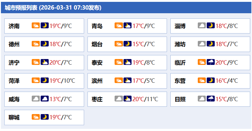 凤鸣晨间丨一分钟了解昨夜今晨(3月31日)