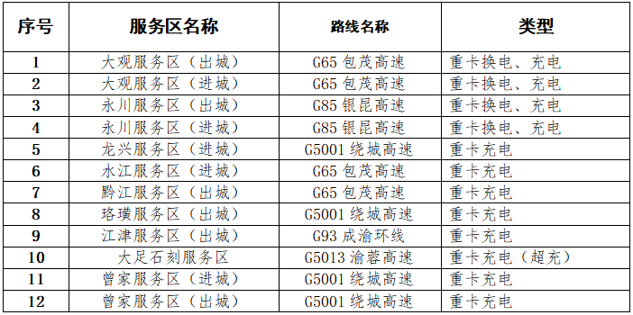 快收藏！重庆高速公路2026年清明节出行服务指南来了