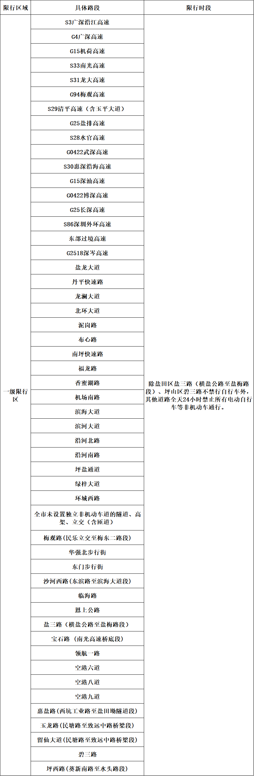 图源:深圳市公安局交通管理局